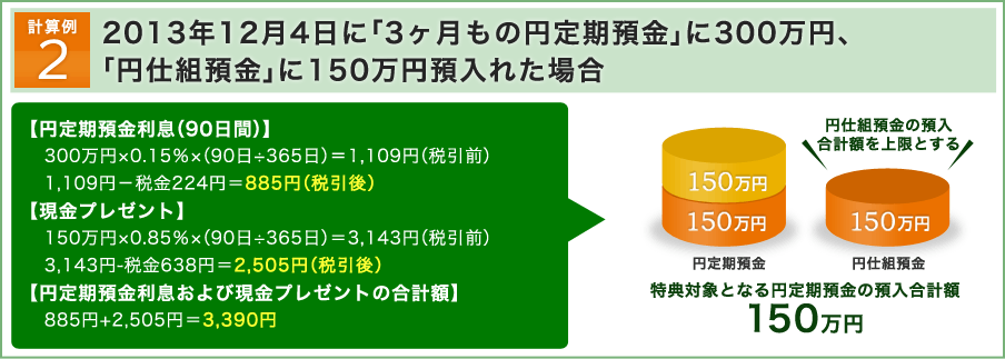 【計算例2】2013年12月4日に「3ヶ月もの円定期預金」に300万円、「円仕組預金」に150万円預入れた場合