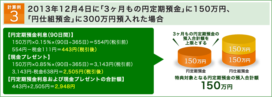 【計算例3】2013年12月4日に「3ヶ月もの円定期預金」に150万円、「円仕組預金」に300万円預入れた場合