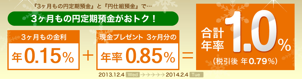 「3ヶ月もの円定期預金」と「円仕組預金」で・・・3ヶ月もの円定期預金がおトク！　3ヶ月もの金利　年0.15％＋現金プレゼント3ヶ月分の年率0.85％＝合計1.0％（税引後　年0.79％）2013.12.4wed→2014.2.4tue