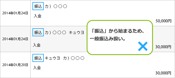 「振込」から始まるため、一般振込み扱い。