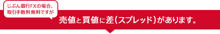 じぶん銀行FXの場合、取引手数料無料ですが売値と買値に差（スプレッド）があります。