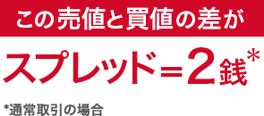 この売値と買値の差がスプレッド＝2銭* *通常取引の場合
