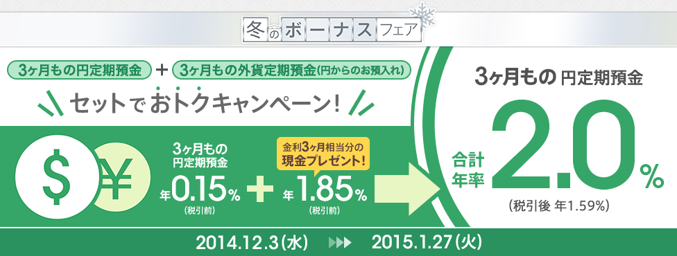 [冬のボーナスフェア] 「3ヶ月もの円定期預金」＋「3ヶ月もの外貨定期預金（円からのお預入れ）」セットでおトクキャンペーン！　3ヶ月もの円定期預金 年0.15％（税引前）＋金利3ヶ月相当分の現金プレゼント！年1.85％（税引前）＝3ヶ月もの円定期預金 合計年率 2.0％（税引後 年1.59％）　2014.12.3（水）～2015.1.27 （火）