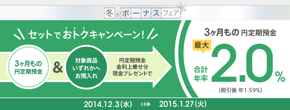 [冬のボーナスフェア] セットでおトクキャンペーン！　「3ヶ月もの円定期預金」と「対象商品いずれかへお預入れ」の円定期預金金利上乗せ分現金プレゼントで、3ヶ月もの円定期預金が合計年率最大2.0％（税引後 年1.59％）　2014.12.3（水）～2015.1.27（火）