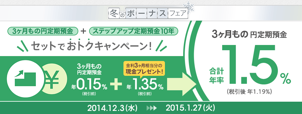 [冬のボーナスフェア] 「3ヶ月もの円定期預金」＋「ステップアップ定期預金10年」セットでおトクキャンペーン！　3ヶ月もの円定期預金 年0.15％（税引前）＋金利3ヶ月相当分の現金プレゼント！年1.35％（税引前）＝3ヶ月もの円定期預金 合計年率 1.5％（税引後 年1.19％）　2014.12.3（水）～2015.1.27 （火）