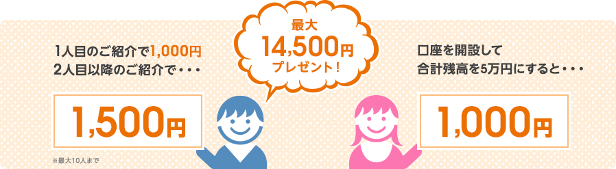 1人目のご紹介で1,000円2人目以降のご紹介で...1,500円。最大14,500円プレゼント！口座を開設して合計残高5万円にすると...1,000円