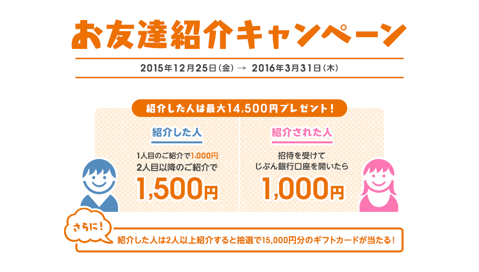 お友達紹介キャンペーン 　紹介した人は最大14,500円プレゼント！紹介した人は1人目のご紹介で1,000円、2人目のご紹介で1,500円プレゼント！紹介された人は招待を受けてじぶん銀行口座を開いたら1,000円！さらに、紹介した人は2人以上紹介すると抽選で15,000円分のギフトカードが当たる！キャンペーン期間：2015年12月25日（金）-2016年3月31日（木）