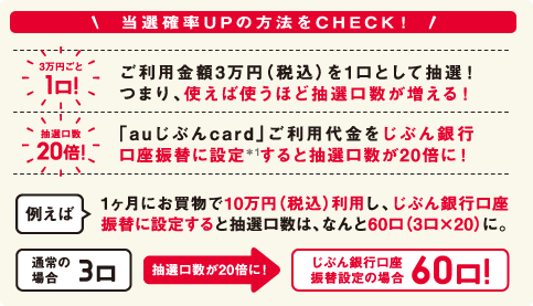 当選確率UPの方法をCHECK！
