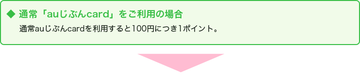通常「auじぶんcard」をご利用の場合：通常auじぶんcardを利用すると100円につき1ポイント。
