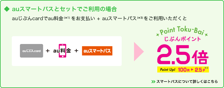 auスマートパスとセットでご利用の場合：auじぶんcardでau料金をお支払い（*1）＋auスマートパス（*3）をご利用いただくと100円につき2.5ポイント（*2）。