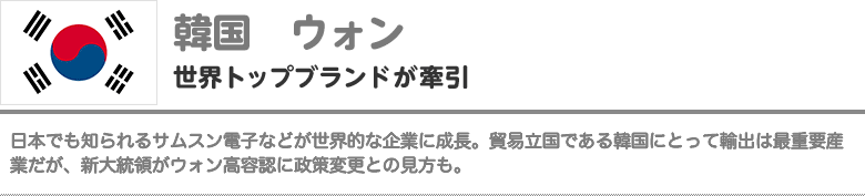 【韓国／ウォン】世界トップブランドが牽引｜日本でも知られるサムスン電子などが世界的な企業に成長。貿易立国である韓国にとって輸出は最重要産業だが、新大統領がウォン高容認に政策変更との見方も。