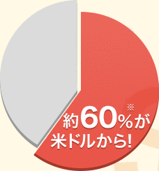 約60％が米ドルから！