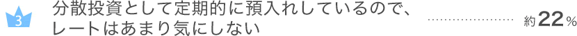 分散投資として定期的に預入れしているので、レートはあまり気にしない…約22%