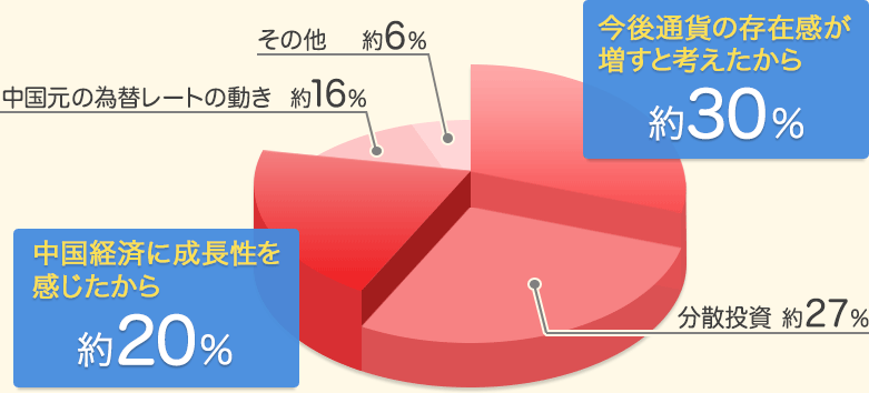 中国 元 レート