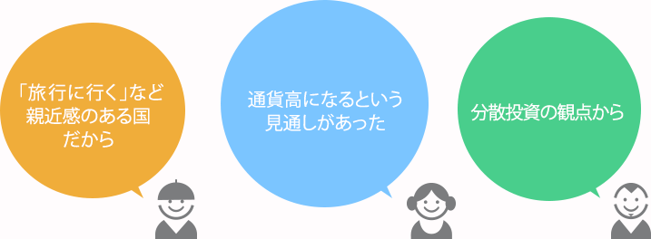 「旅行に行く」など親近感のある国だから・
通貨高になるという見通しがあった・分散投資の観点から