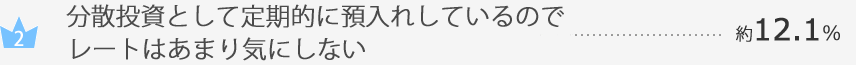 分散投資として定期的に預入れしているのでレートはあまり気にしない…約12.1％