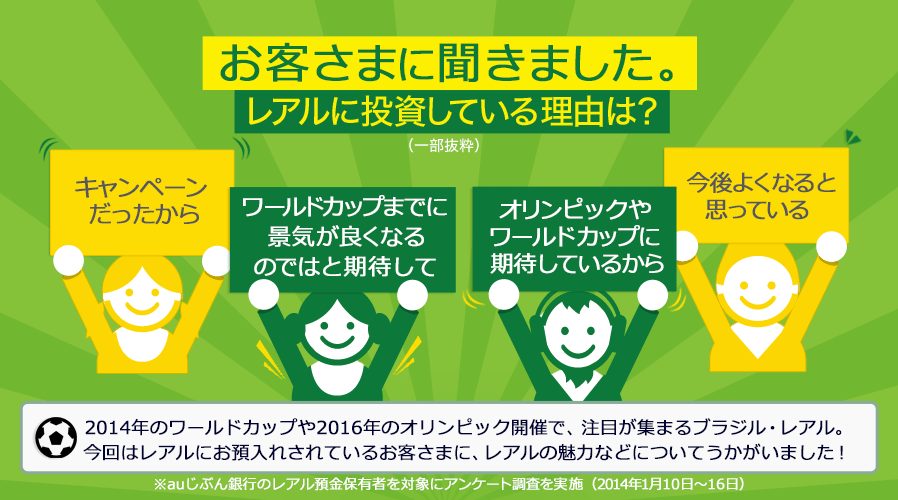 お客さまに聞きました。レアルに投資している理由は？