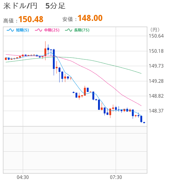 外貨預金 Auじぶん銀行