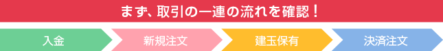 まず、取引の一連の流れを確認！