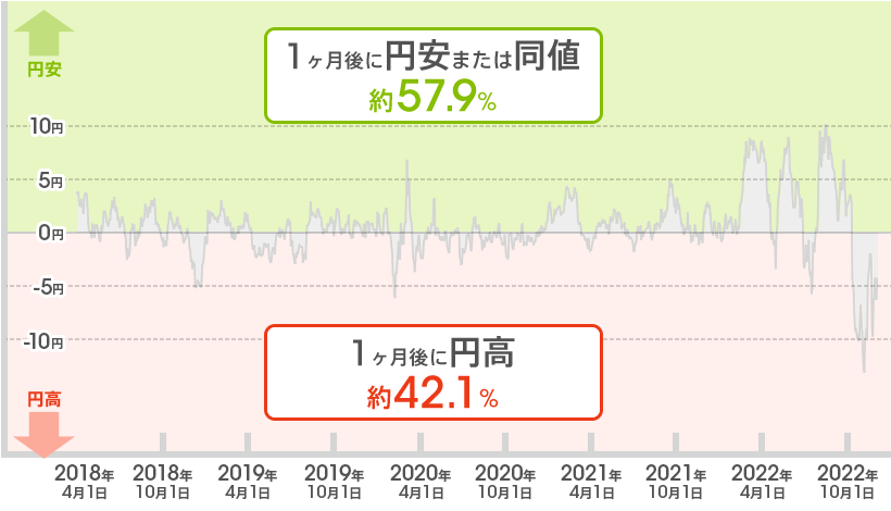 [図]