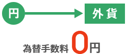 為替手数料 0円