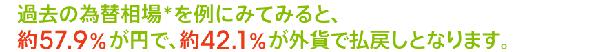 過去の為替相場を例にみてみると、約57.9％が円で、約42.1％が外貨で払戻しとなります。