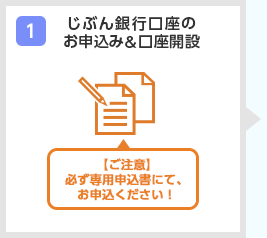 (1)じぶん銀行口座のお申込み＆口座開設 【ご注意】 必ず専用申込書にて、お申込ください！