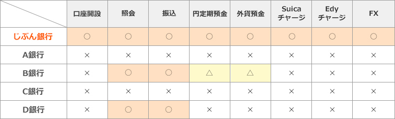 スマホアプリ対応サービス比較