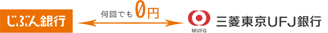 じぶん銀行⇔三菱東京UFJ銀行 何回でも0円