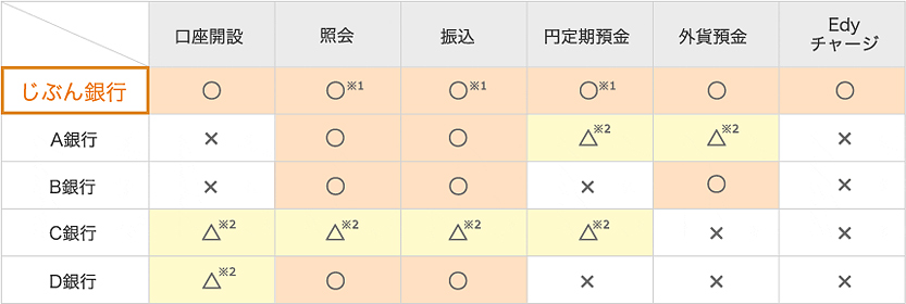 スマホアプリ対応サービス比較