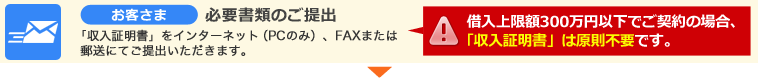 お客さま　必要書類のご提出　「収入証明書」をインターネット（PCのみ）、FAXまたは郵送にてご提出いただきます。　借入上限額300万円以下でご契約の場合、「収入証明書」は原則不要です。