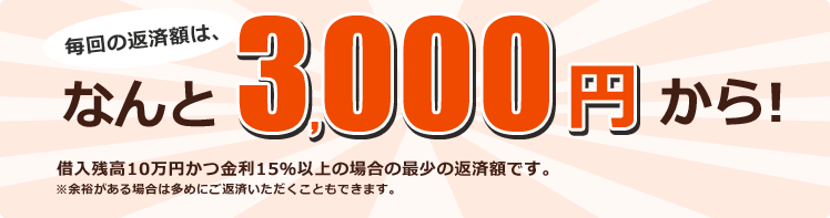 毎回の返済額は、なんと3,000円から！　借入残高10万円かつ金利15％以上の場合の最少の返済額です。　※余裕がある場合は多めにご返済いただくこともできます。