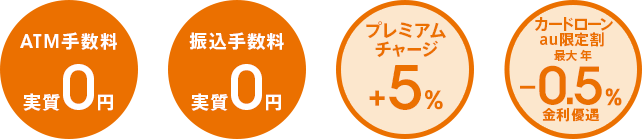 「ATM手数料実質0円」「振込手数料実質0円」「プレミアムチャージ＋5%」「カードローンau限定割 最大 年－0.5％金利優遇」