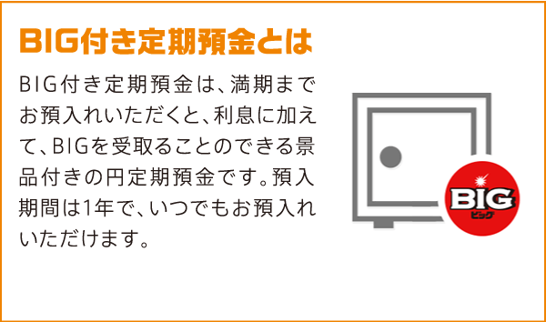 BIG付き定期預金とは