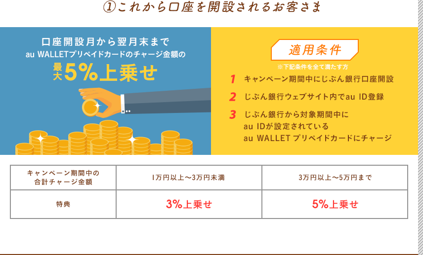 これから口座を開設されるお客さま