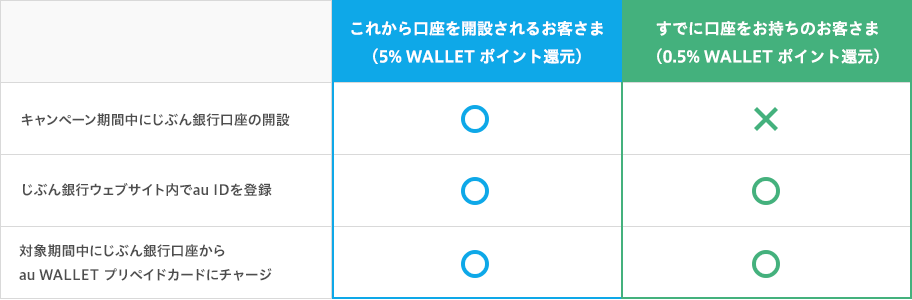 適用条件の一覧表