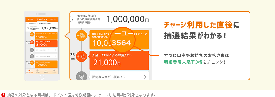 チャージした直後に抽選結果がわかる！ すでに口座をお持ちのお客さまは明細番号末尾下3桁をチェック！ | ※抽選の対象となる明細は、ポイント還元対象期間にチャージした明細が対象となります。