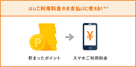 auご利用料金のお支払いに使える！