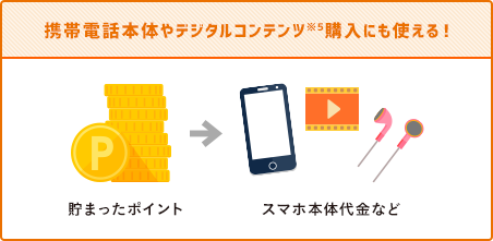 携帯電話本体やデジタルコンテンツにも使える！