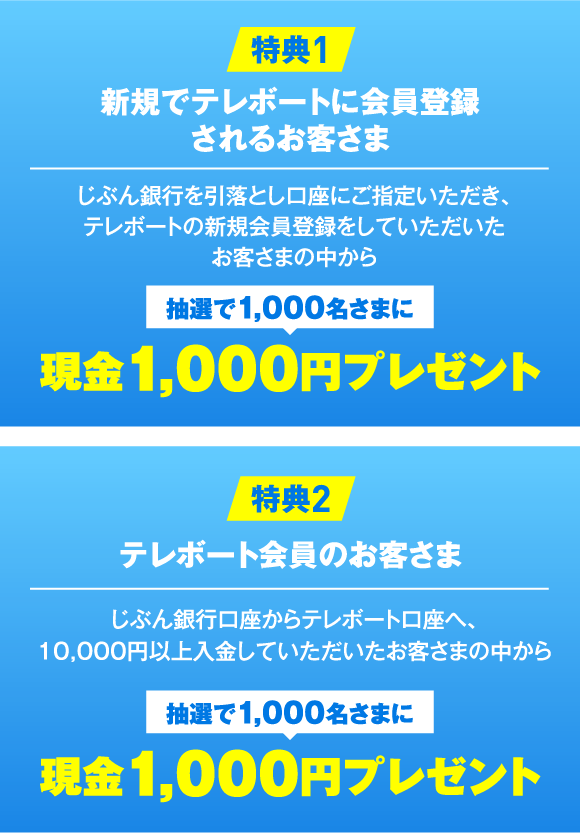 特典1 新規でテレボートに会員登録されるお客さま じぶん銀行を引落とし口座にご指定いただき、テレボートの新規会員登録をしていただいた方の中から抽選で1,000名さまに現金1,000円プレゼント 特典2 テレボート会員のお客さま じぶん銀行口座からテレボート口座へ、10,000円以上入金していただいた方の中から抽選で1,000名さまに現金1,000円プレゼント