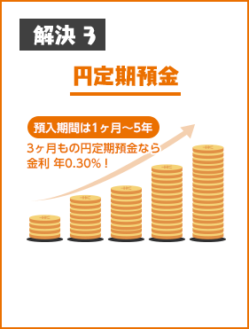 解決3 円定期預金