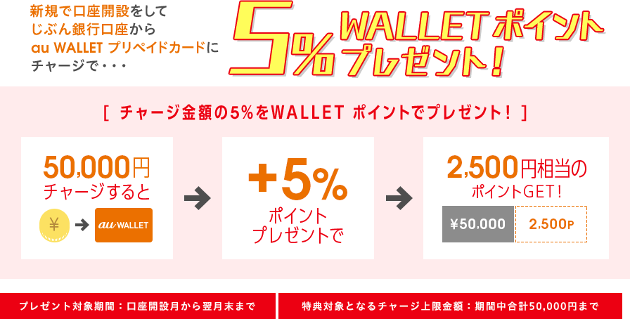 新規で口座開設をしてじぶん銀行口座からau WALLET プリペイドカードにチャージで…5% WALLET ポイントプレゼント