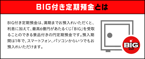 BIG付き定期預金は、満期までお預入れいただくと、利息に加えて、最高6億円があたるくじ「BIG」を受取ることのできる景品付きの円定期預金です。預入期間は1年で、スマートフォン、パソコンからいつでもお預入れいただけます。