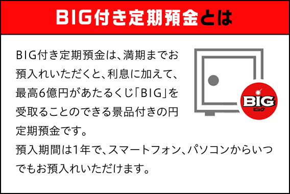 BIG付き定期預金は、満期までお預入れいただくと、利息に加えて、最高6億円があたるくじ「BIG」を受取ることのできる景品付きの円定期預金です。預入期間は1年で、スマートフォン、パソコンからいつでもお預入れいただけます。