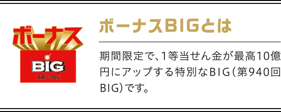 ボーナスBIGとは期間限定で、1等当せん金が最高10億円にアップする特別なBIG(第940回BIG)です。