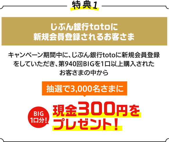 特典1 じぶん銀行totoに新規会員登録されるお客さま キャンペーン期間中に、じぶん銀行totoに新規会員登録をしていただき、第940回BIGを1口以上購入されたお客さまの中から抽選で3,000名さまに現金300円(BIG1口分!)をプレゼント！