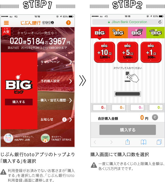 STEP1 じぶん銀行totoアプリのトップより「購入する」を選択 ※利用登録がお済みでないお客さまが「購入する」を選択した場合、「じぶん銀行toto利用登録」画面に遷移します。　STEP2 購入画面にて購入口数を選択 ※一度に購入できるくじの上限購入金額は、各くじ5万円までです。