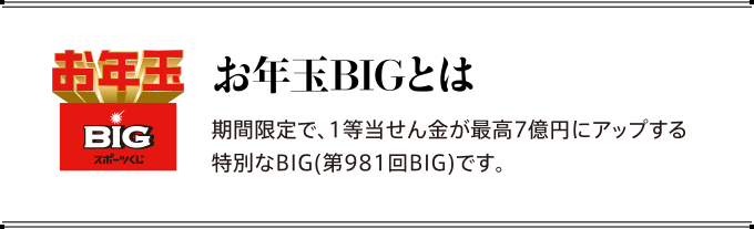 お年玉BIGとは期間限定で、1等当せん金が最高7億円にアップする特別なBIG(第981回BIG)です。