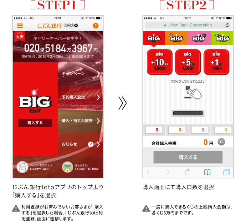 STEP1 じぶん銀行totoアプリのトップより「購入する」を選択｜利用登録がお済みでないお客さまが「購入する」を選択した場合、「じぶん銀行toto利用登録」画面に遷移します。｜STEP2 購入画面にて購入口数を選択｜一度に購入できるくじの上限購入金額は、各くじ5万円までです。