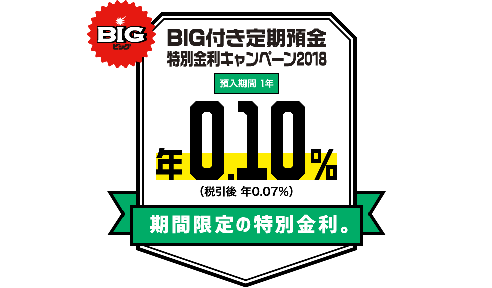 利息も。BIGも。BIG付き定期預金　特別金利キャンペーン2018　預入期間1年　年0.10％（税引後 年0.07％）期間限定の特別金利。